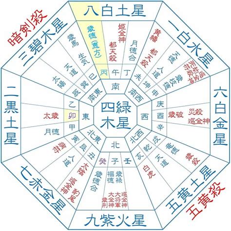 2023年九運|九星気学 2023年のビジョンと開運法 